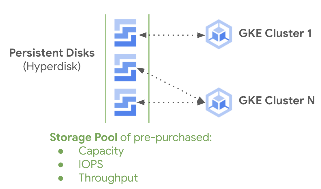 /proxy/https://storage.googleapis.com/gweb-cloudblog-publish/images/1_Q8F8YRN.max-1200x1200.png