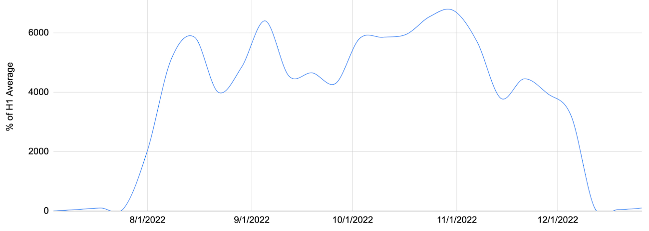 /proxy/https://storage.googleapis.com/gweb-cloudblog-publish/images/2_DDoS_attacks.max-1300x1300.jpg