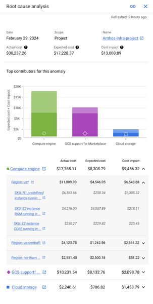 /proxy/https://storage.googleapis.com/gweb-cloudblog-publish/images/2_Sfpe1d3.max-600x600.png