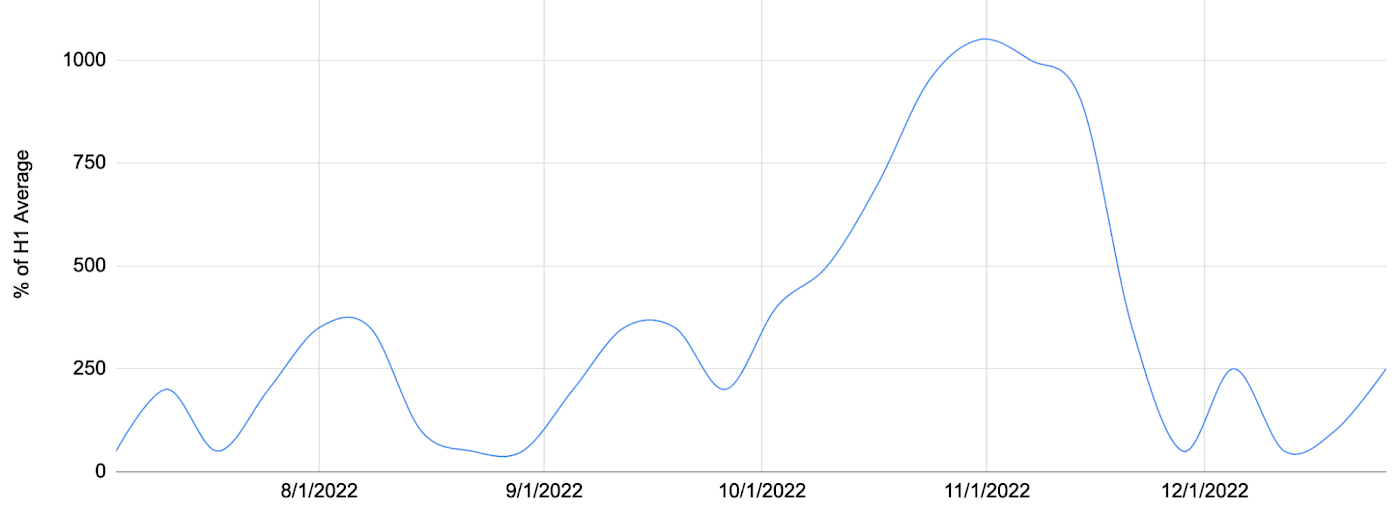 /proxy/https://storage.googleapis.com/gweb-cloudblog-publish/images/3_DDoS_attacks.max-1400x1400.jpg