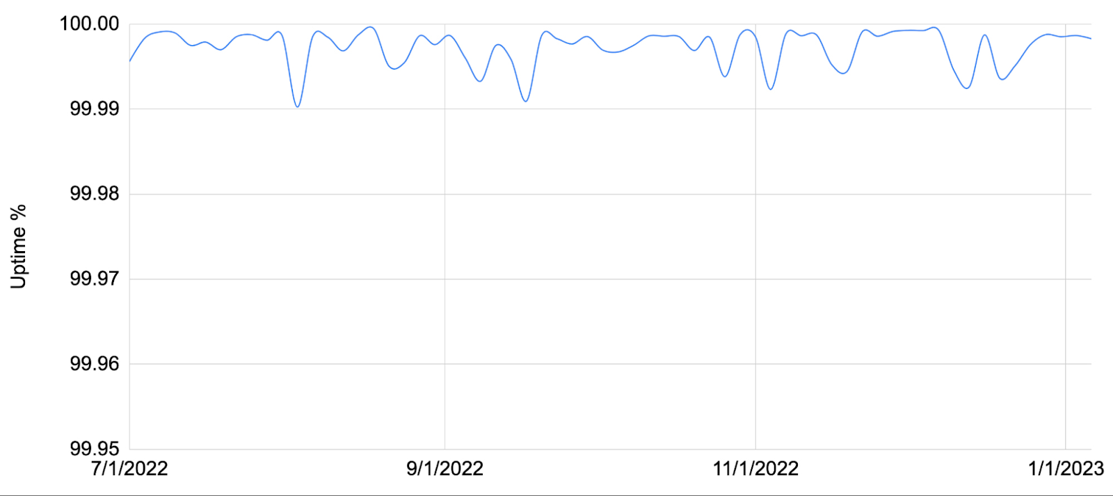 /proxy/https://storage.googleapis.com/gweb-cloudblog-publish/images/4_DDoS_attacks.max-1600x1600.jpg