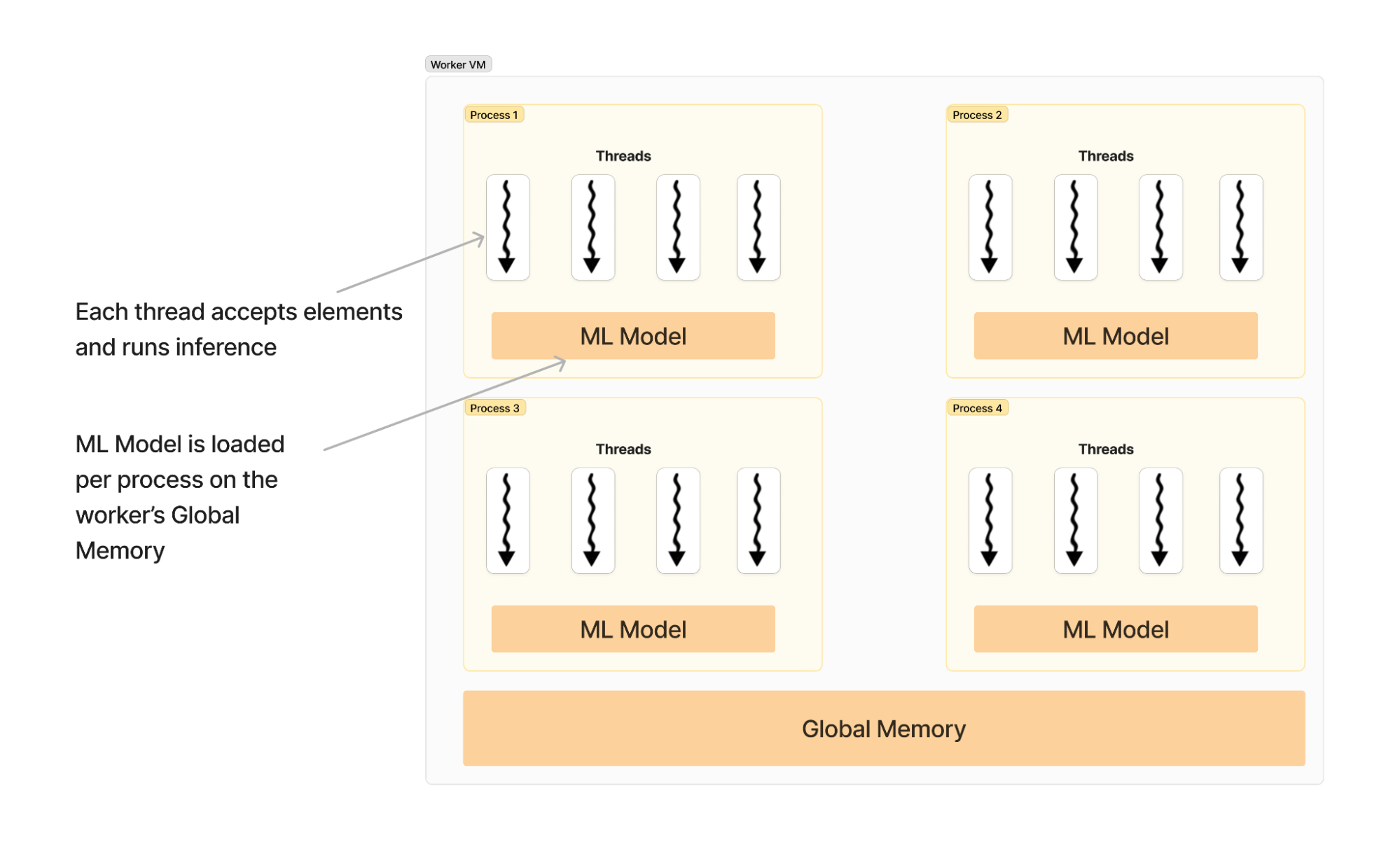 /proxy/https://storage.googleapis.com/gweb-cloudblog-publish/images/4_wtE3mKE.max-2000x2000.png