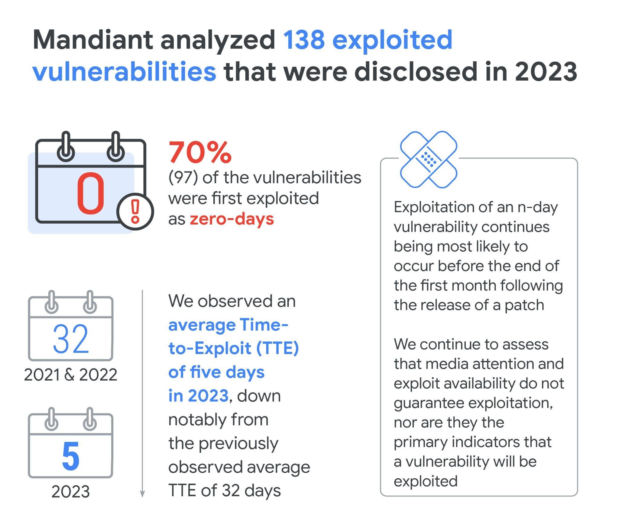 /proxy/https://storage.googleapis.com/gweb-cloudblog-publish/images/tte-2023-fig1.max-2100x2100.jpg