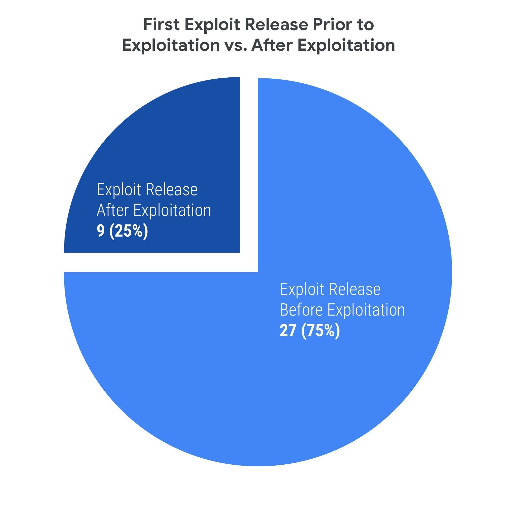 /proxy/https://storage.googleapis.com/gweb-cloudblog-publish/images/tte-2023-fig4.max-2100x2100.jpg