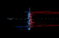 A collection of red and blue graphs illustrating the availability and usage of fresh water