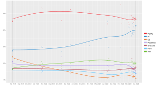 Local regression trend line of poll results from 26 May 2019 to 28 May 2023.