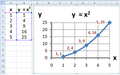 A chart generated using Excel.