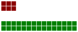 House of Assembly Composition