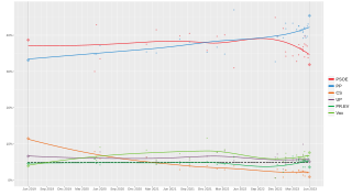 Local regression trend line of poll results from 26 May 2019 to 28 May 2023.