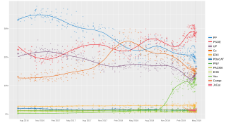 Local regression trend line of poll results from 26 June 2016 to 28 April 2019.