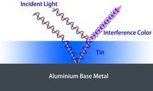 aluminum anodizing interference color