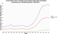 Image 16United States incarceration rate per 100,000 population, 1925–2014 (from Neoliberalism)