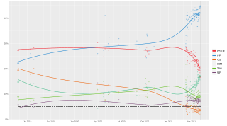 Local regression trend line of poll results from 26 May 2019 to 4 May 2021.