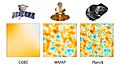 Image 5Comparison of CMB (Cosmic microwave background) results from satellites COBE, WMAP and Planck documenting a progress in 1989–2013 (from History of astronomy)