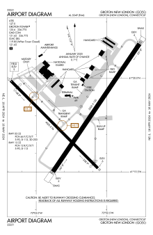 FAA airport diagram