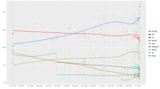 Local regression trend line of poll results from 2 December 2018 to 19 June 2022.