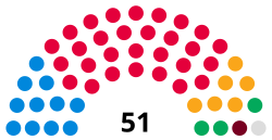 Calderdale Council composition