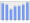 Evolucion de la populacion 1962-2008