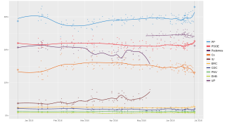 Local regression trend line of poll results from 20 December 2015 to 26 June 2016.