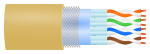 SF/FTP twisted pair cable shielding