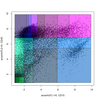 Output from frequency difference gating of flow cytometry data