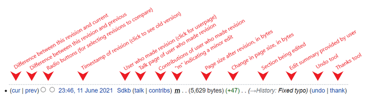 Line from a Wikipedia page history, with annotations explaining elements