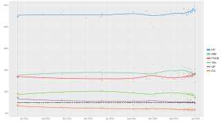 Local regression trend line of poll results from 4 May 2021 to 28 May 2023.