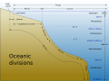 Image 39Oceanic fish inhabit the oceanic zone, which is the deep open water which lies beyond the continental shelves. (from Pelagic fish)