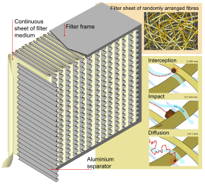 Schematic of HEPA filter