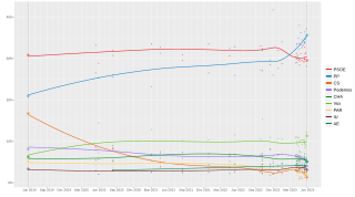 Local regression trend line of poll results from 26 May 2019 to 28 May 2023.