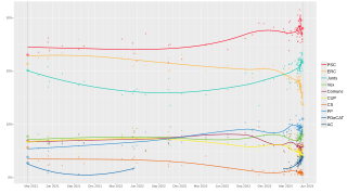 Local regression trend line of poll results from 14 February 2021 to 12 May 2024.