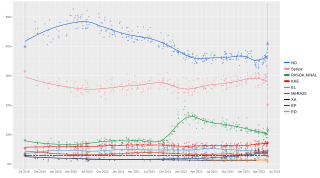 Local regression trend line of poll results from 7 July 2019 to 21 May 2023.