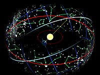 The relation between the Earth, Sun, and stars at the March equinox. From Earth's perspective, the Sun appears to move along the ecliptic (red), which is tilted compared to the celestial equator (white).