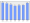 Evolucion de la populacion 1962-2008