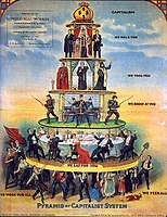 Pyramid of Capitalist System, 1911