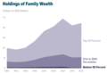 Image 32Wealth inequality in the United States increased from 1989 to 2013. (from Neoliberalism)