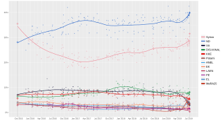 Local regression trend line of poll results from 20 September 2015 to 7 July 2019.