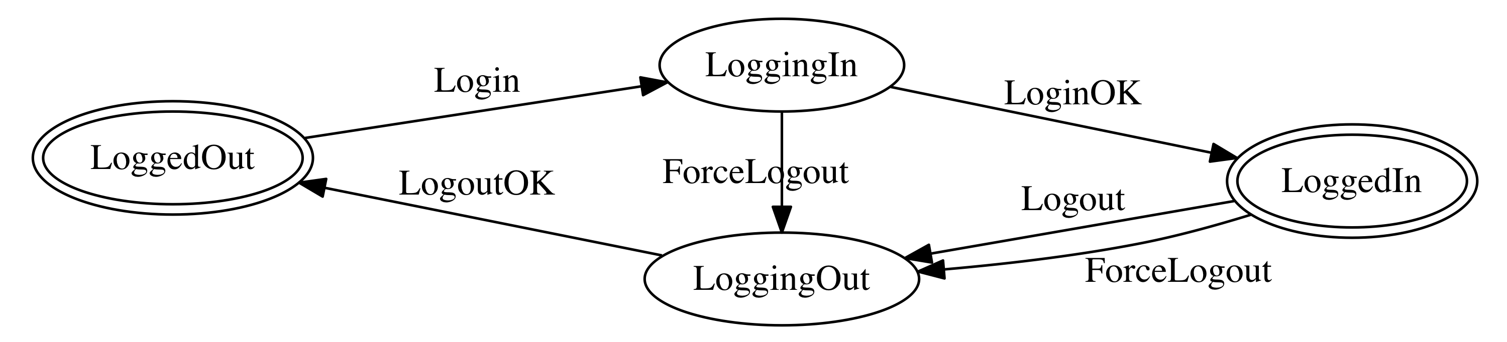 login-diagram