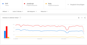 Comparaci�n de pilas de software