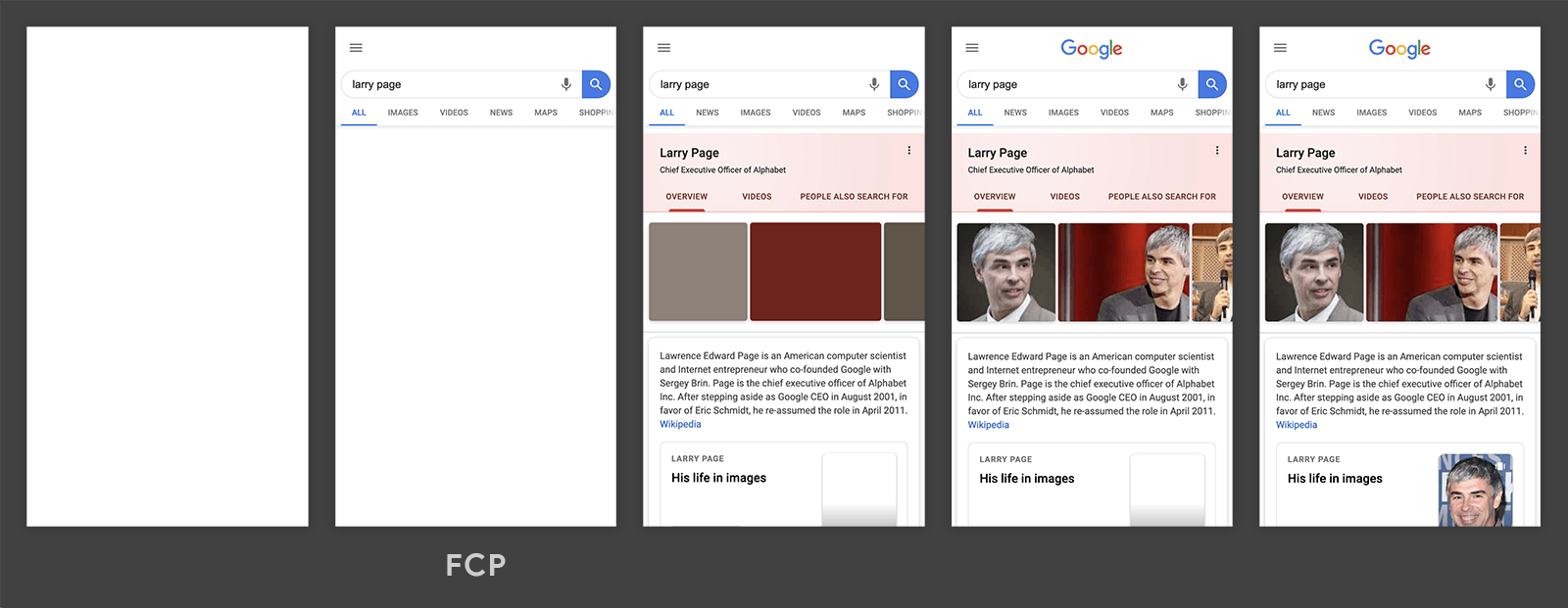 Хронология FCP с google.com