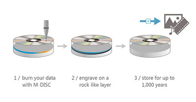 M-Disc Support