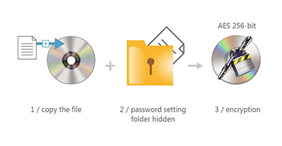 DISC ENCRYPTION II