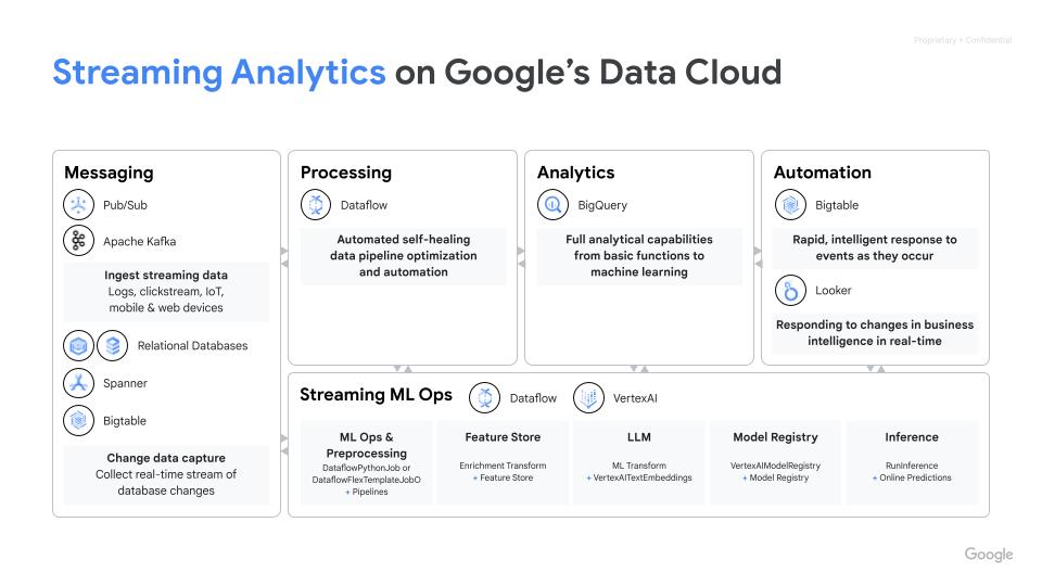 Analyse de flux sur l'architecture Google�Cloud