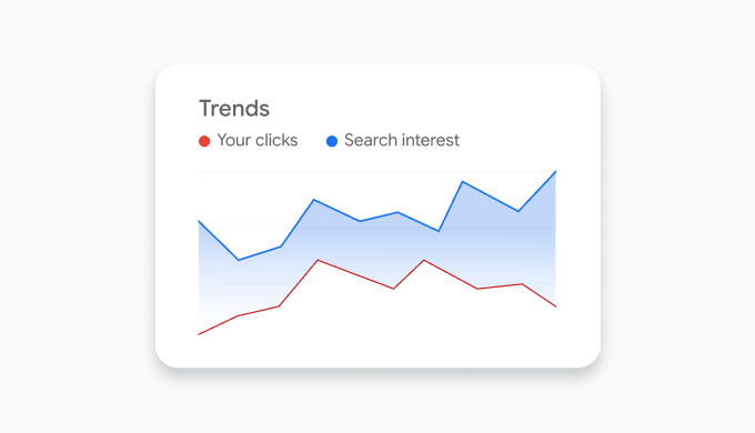 A trends graph from the Google Ads dashboard compares your clicks to search interest.