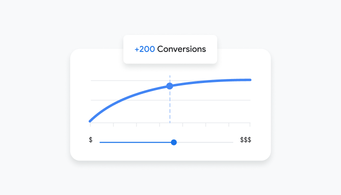 UI shows a conversions and cost graph.