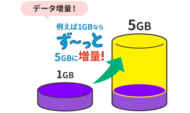 WiMAXとJ:COMモバイル