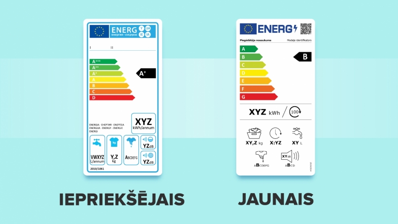 Salīdzināts iepriekšējais un jaunais energomarķējums