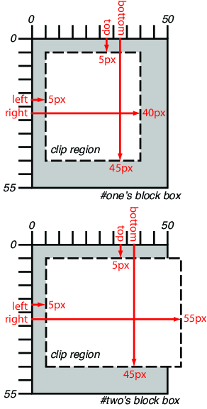 Two clipping regions