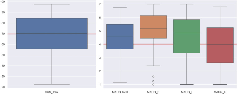 An external file that holds a picture, illustration, etc.
Object name is 10.1177_20552076241249269-fig5.jpg