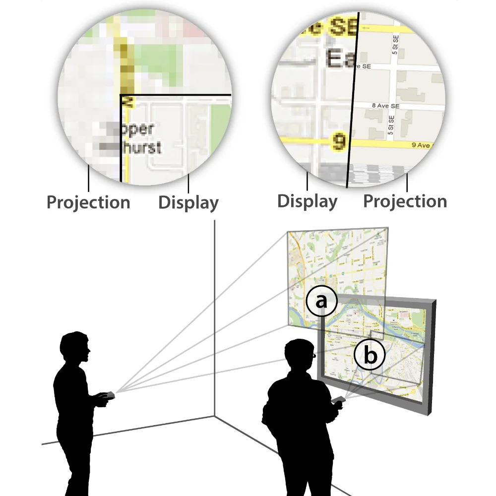 Combining Mobile Projectors and Stationary Displays